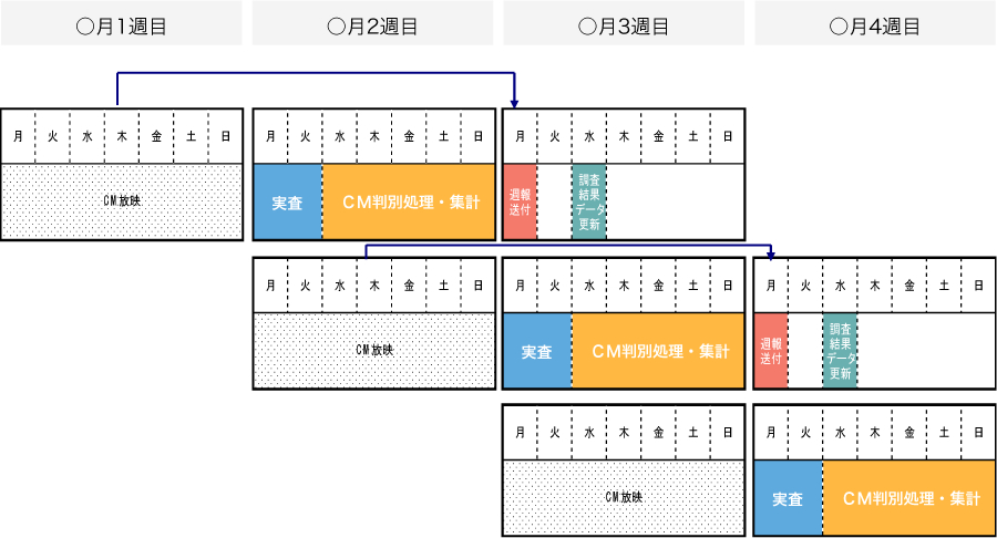 Cds Cmパワーナビ