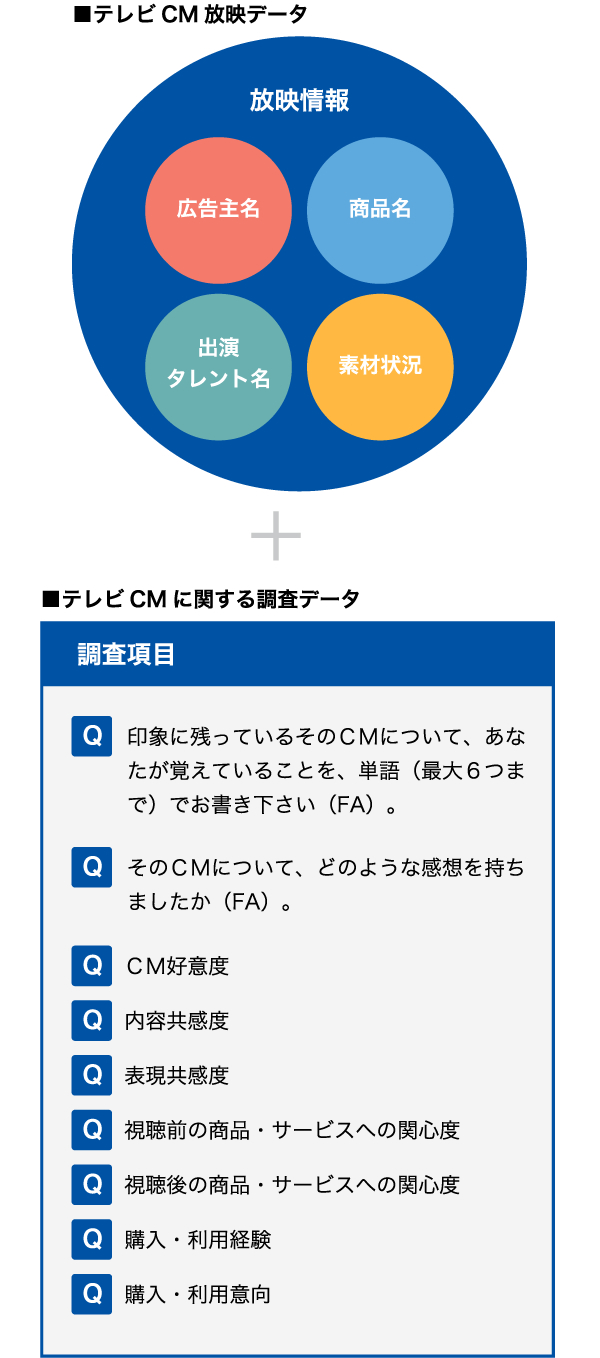 Cds Cmパワーナビ